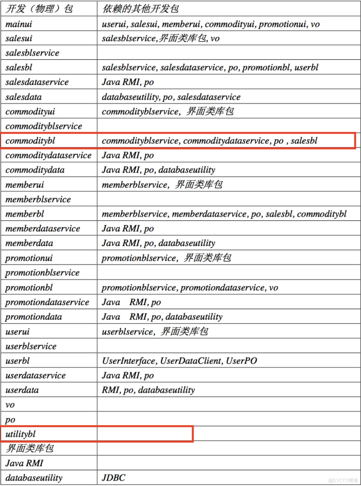 软件系统部署架构图 软件系统构建_体系结构_24